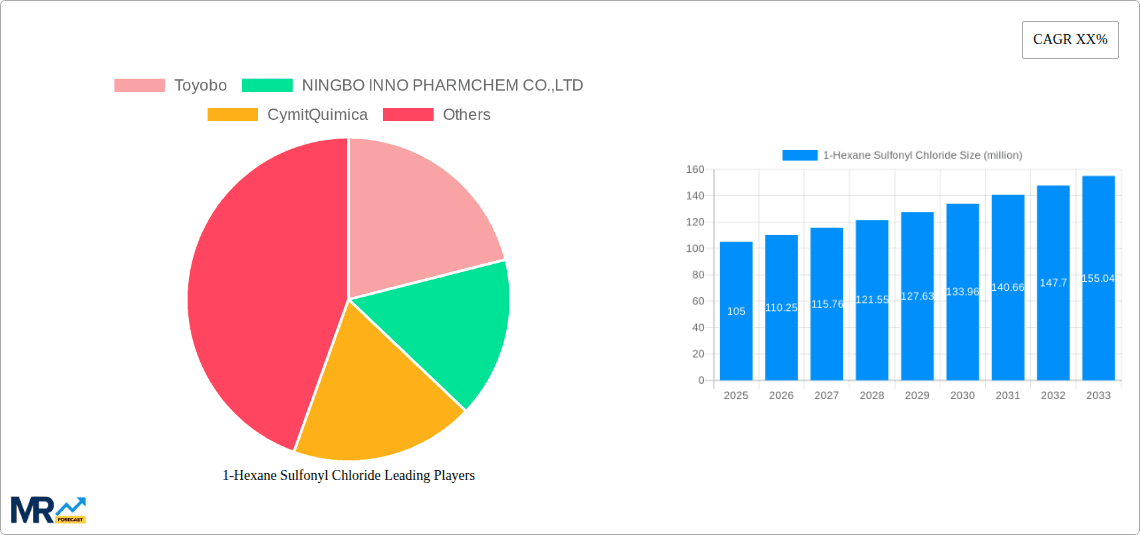 1-Hexane Sulfonyl Chloride Research Report - Market Overview and Key Insights