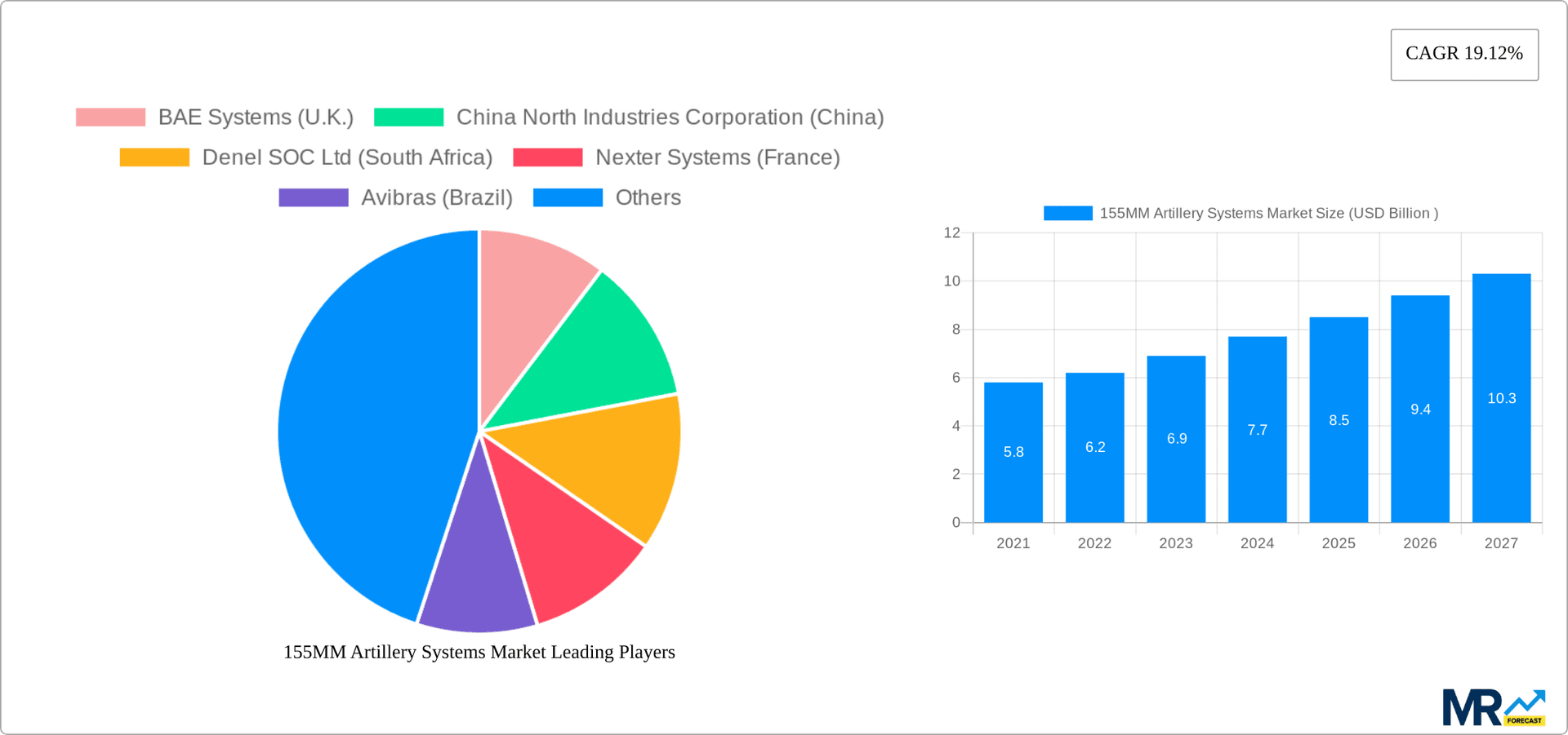 155MM Artillery Systems Market Research Report - Market Overview and Key Insights