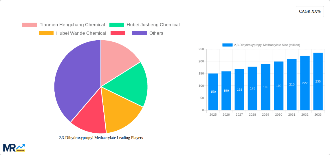 2,3-Dihydroxypropyl Methacrylate Research Report - Market Overview and Key Insights