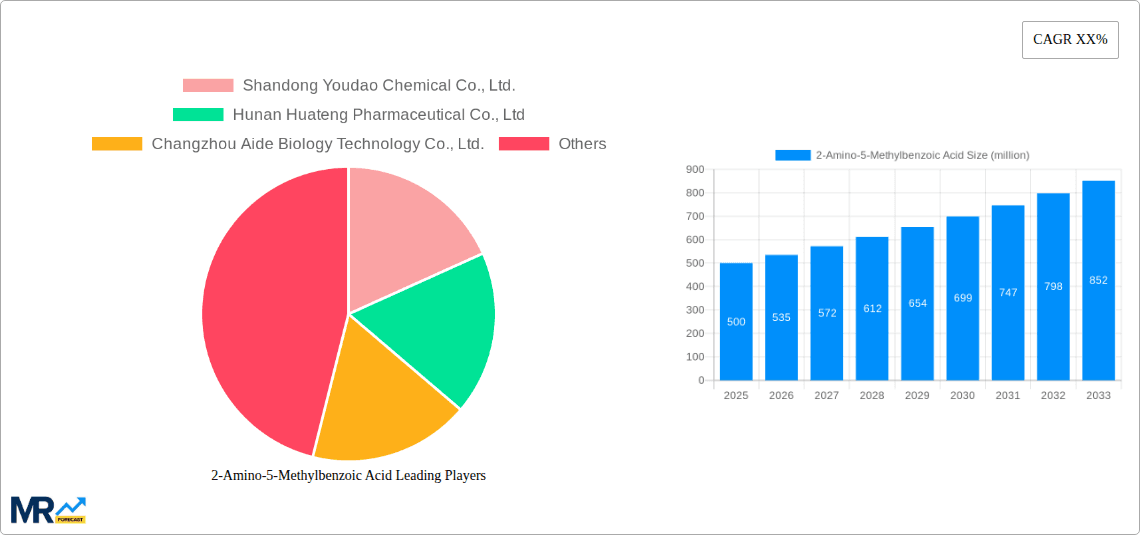 2-Amino-5-Methylbenzoic Acid Research Report - Market Overview and Key Insights
