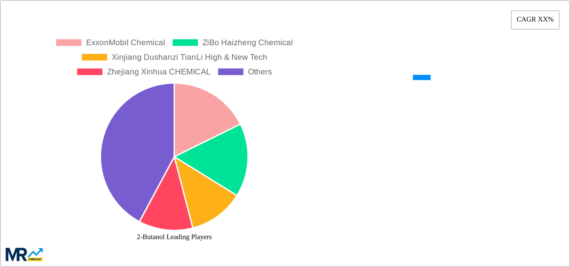 2-Butanol Research Report - Market Overview and Key Insights