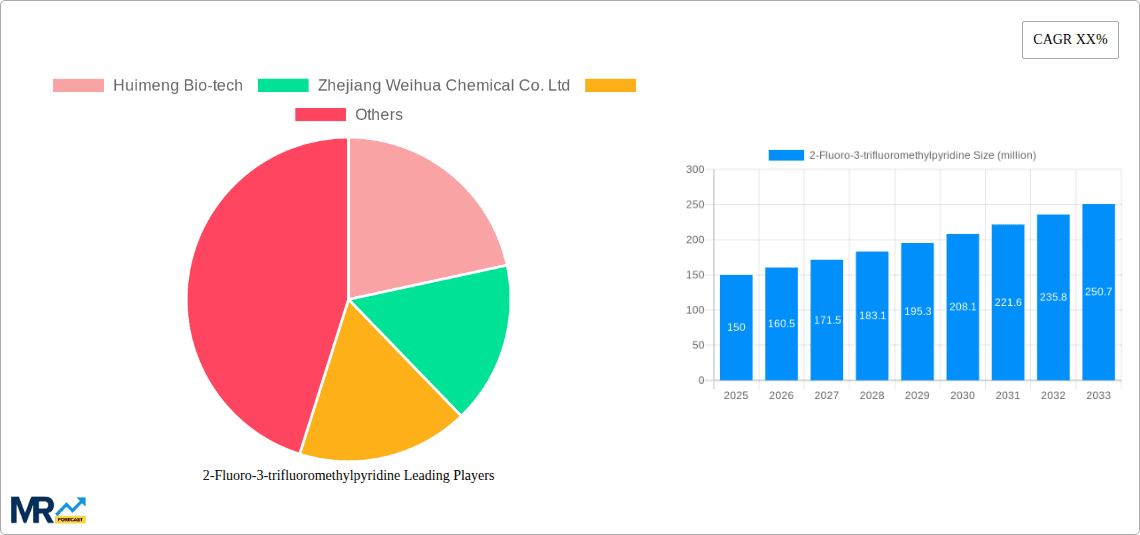 2-Fluoro-3-trifluoromethylpyridine Research Report - Market Overview and Key Insights