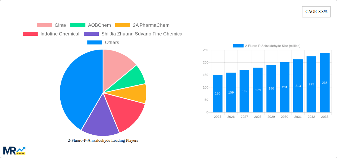 2-Fluoro-P-Anisaldehyde Research Report - Market Overview and Key Insights