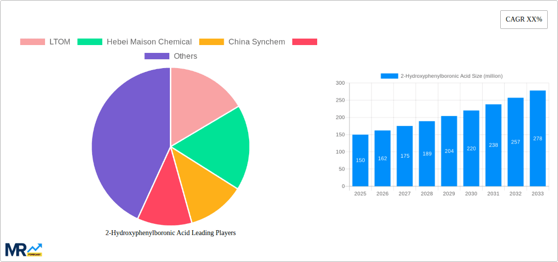 2-Hydroxyphenylboronic Acid Research Report - Market Overview and Key Insights