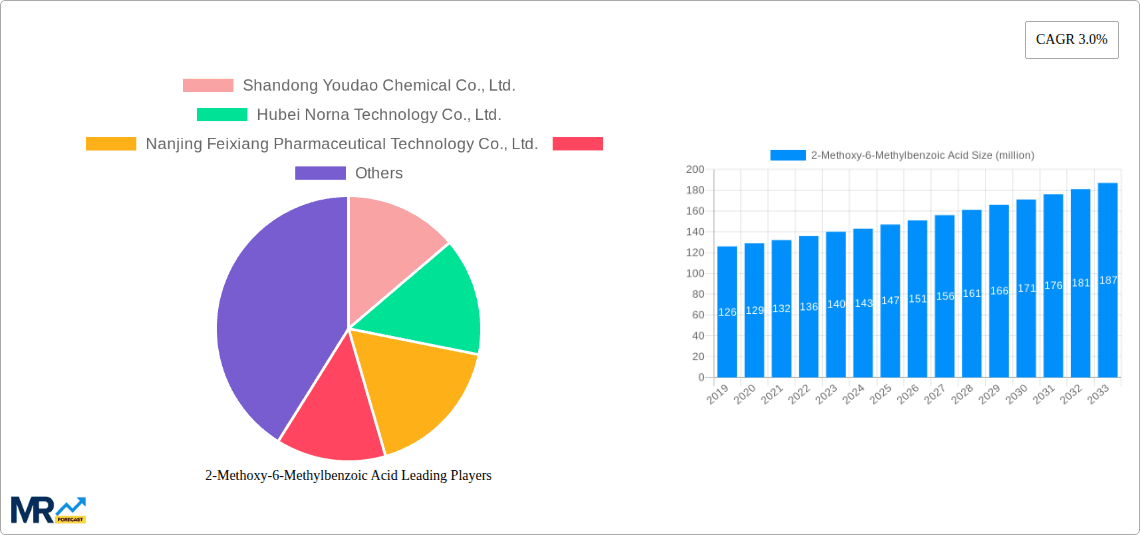 2-Methoxy-6-Methylbenzoic Acid Research Report - Market Overview and Key Insights