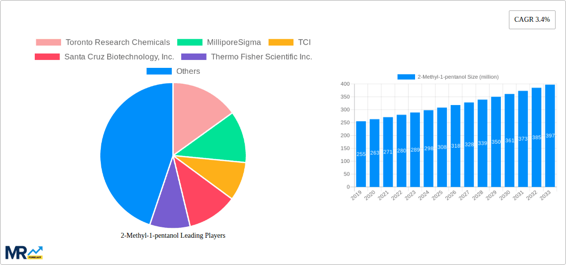 2-Methyl-1-pentanol Research Report - Market Overview and Key Insights