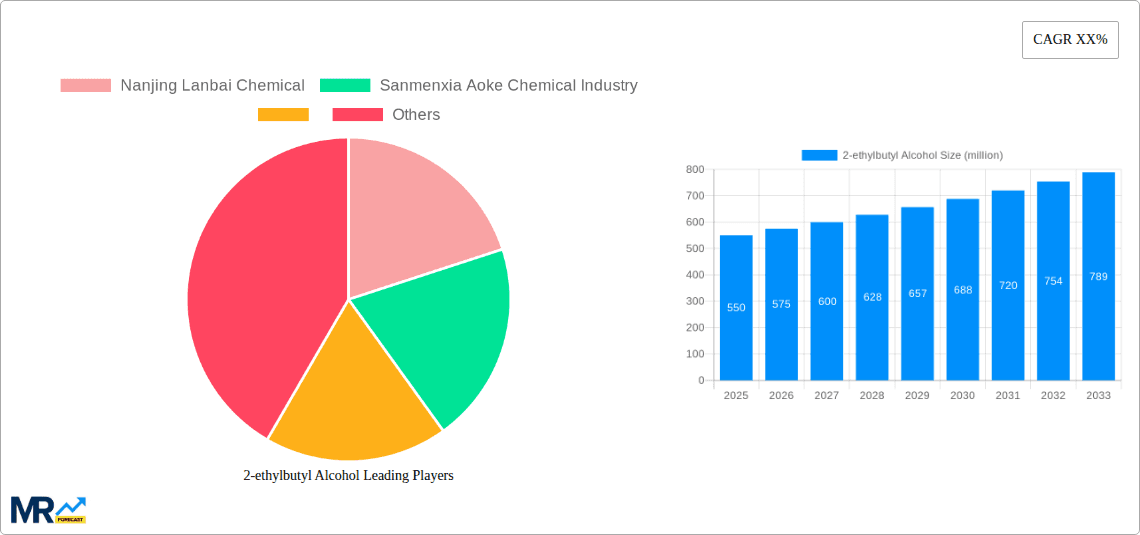 2-ethylbutyl Alcohol Research Report - Market Overview and Key Insights