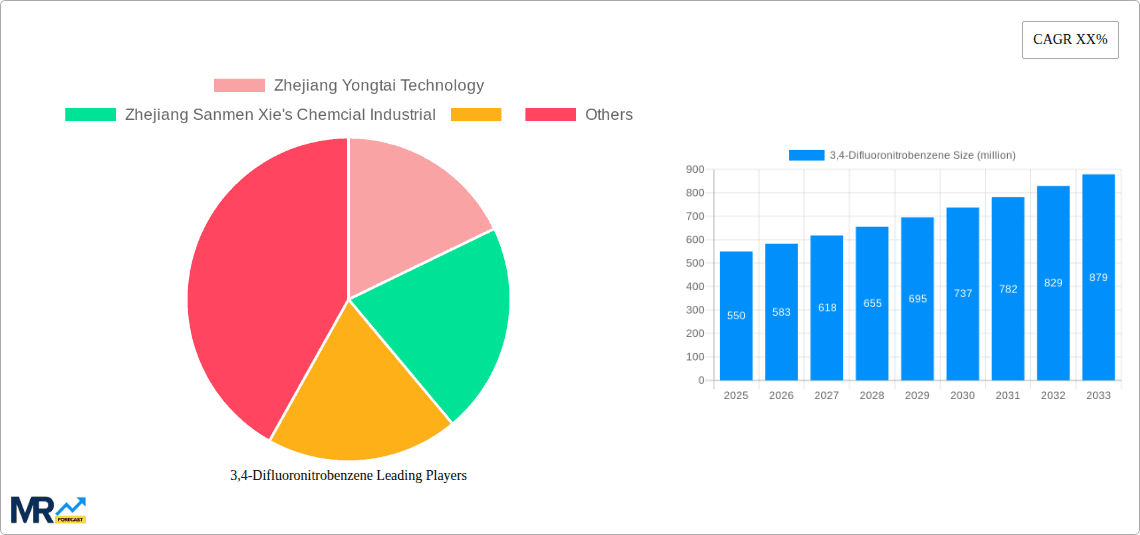 3,4-Difluoronitrobenzene Research Report - Market Overview and Key Insights