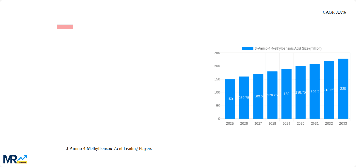 3-Amino-4-Methylbenzoic Acid Research Report - Market Overview and Key Insights