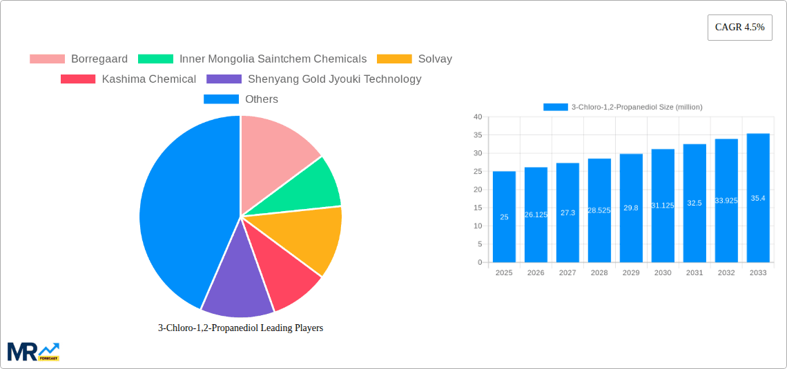 3-Chloro-1,2-Propanediol Research Report - Market Overview and Key Insights