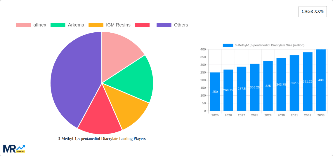 3-Methyl-1,5-pentanediol Diacrylate Research Report - Market Overview and Key Insights