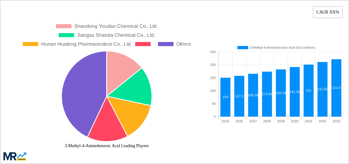 3-Methyl-4-Aminobenzoic Acid Research Report - Market Overview and Key Insights