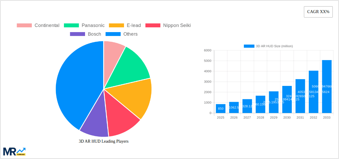 3D AR HUD Research Report - Market Overview and Key Insights