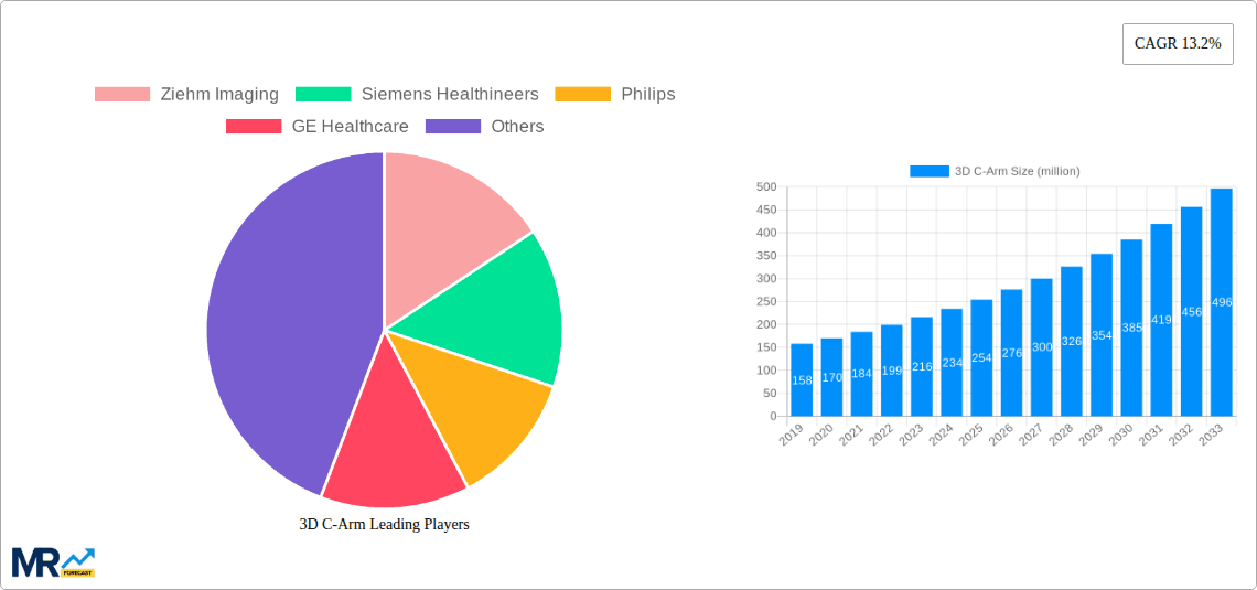 3D C-Arm Research Report - Market Overview and Key Insights