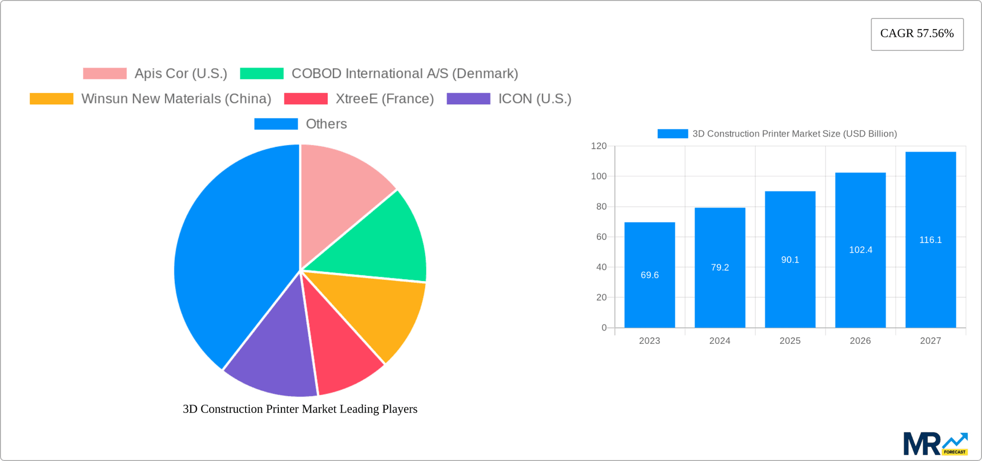 3D Construction Printer Market Research Report - Market Overview and Key Insights