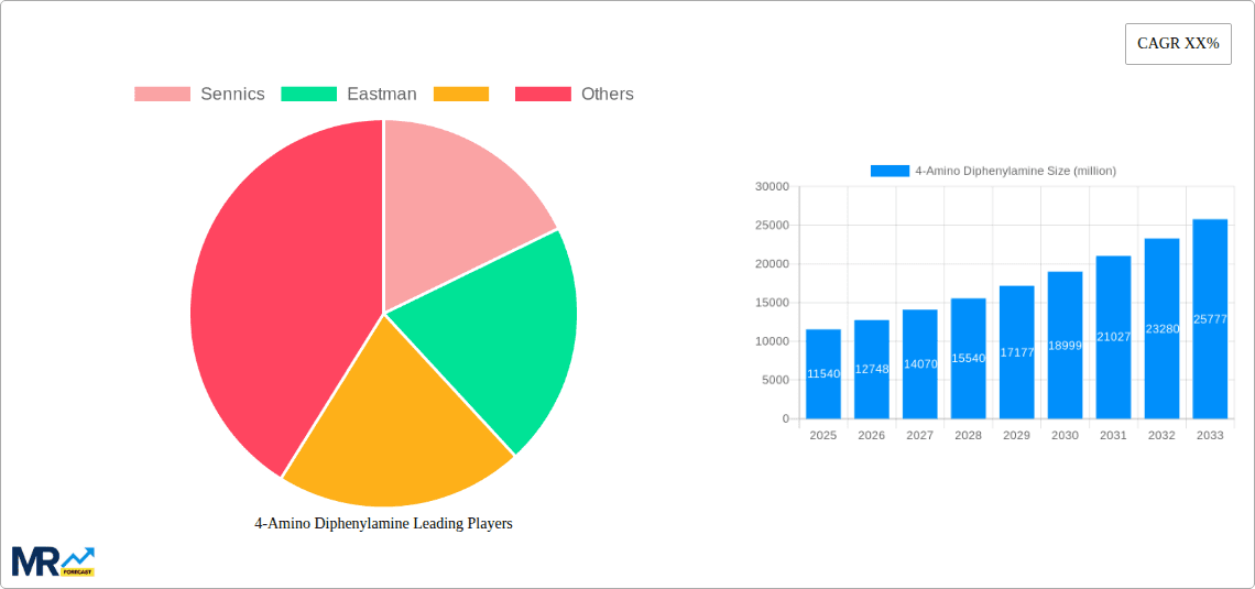 4-Amino Diphenylamine Research Report - Market Overview and Key Insights