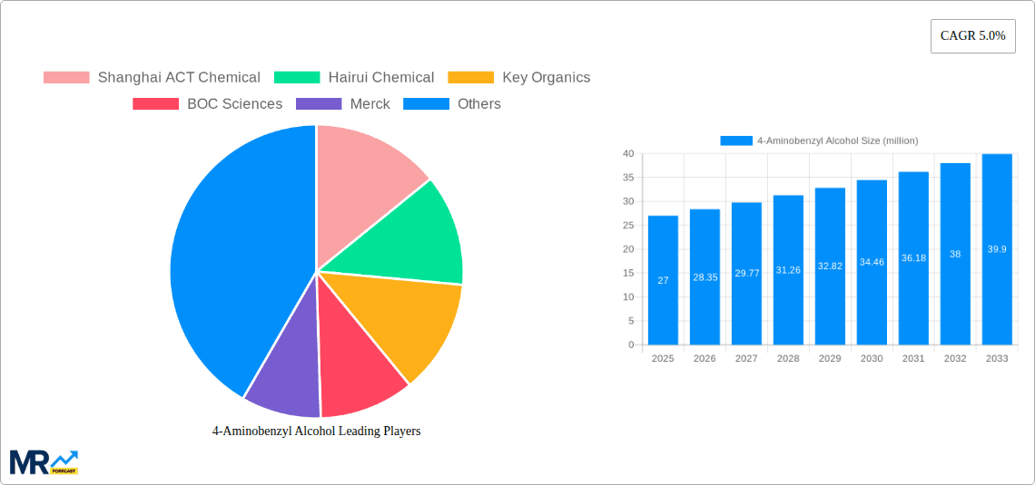 4-Aminobenzyl Alcohol Research Report - Market Overview and Key Insights