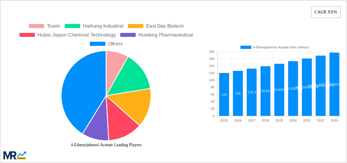 4-Ethenylphenol Acetate Research Report - Market Overview and Key Insights