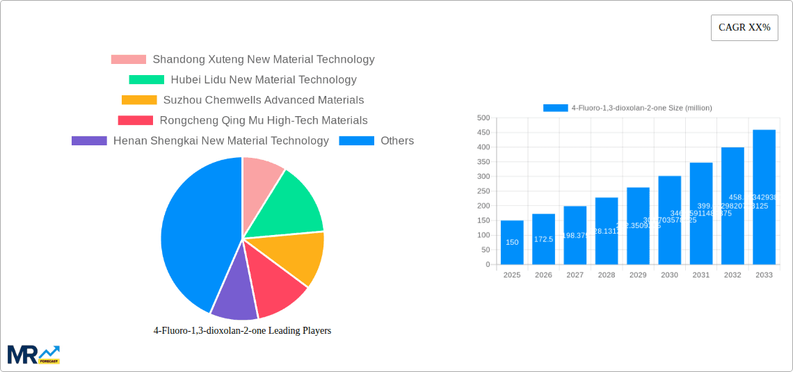 4-Fluoro-1,3-dioxolan-2-one Research Report - Market Overview and Key Insights
