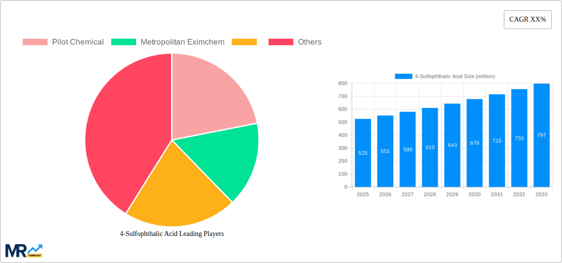 4-Sulfophthalic Acid Research Report - Market Overview and Key Insights