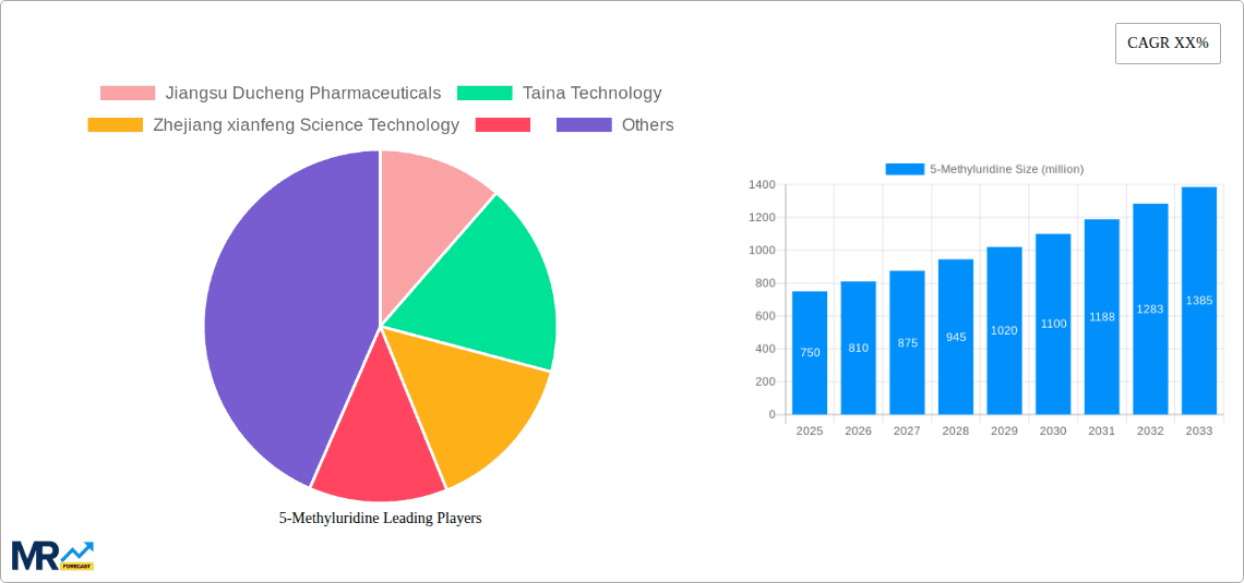 5-Methyluridine Research Report - Market Overview and Key Insights