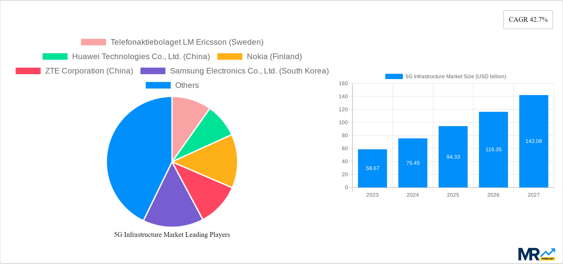 5G Infrastructure Market Research Report - Market Overview and Key Insights