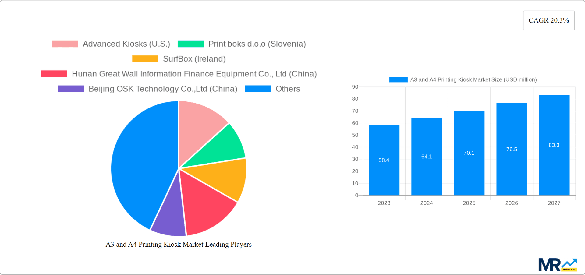 A3 and A4 Printing Kiosk Market Research Report - Market Overview and Key Insights