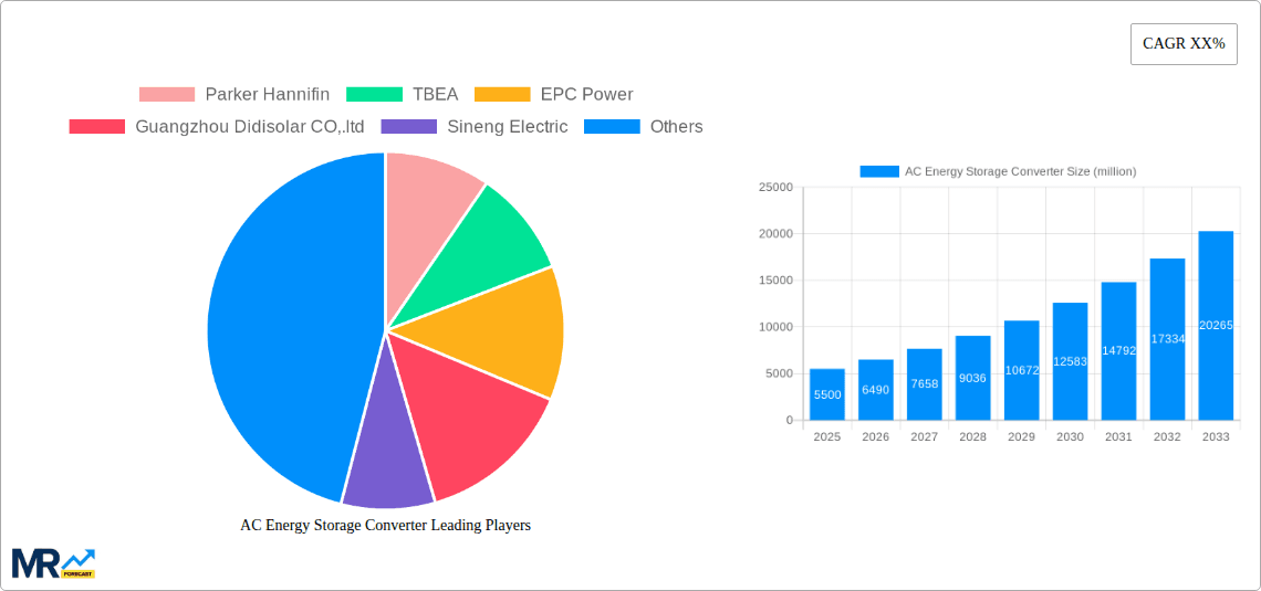 AC Energy Storage Converter Research Report - Market Overview and Key Insights