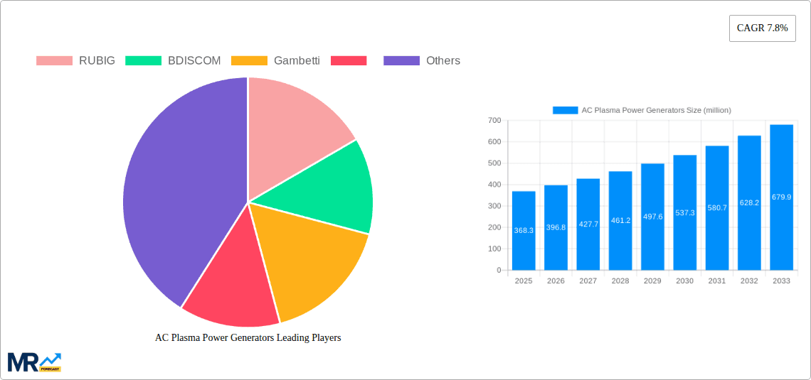 AC Plasma Power Generators Research Report - Market Overview and Key Insights