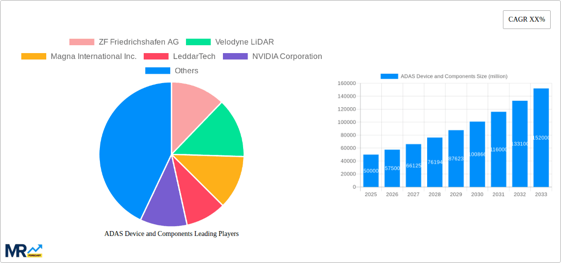 ADAS Device and Components Research Report - Market Overview and Key Insights