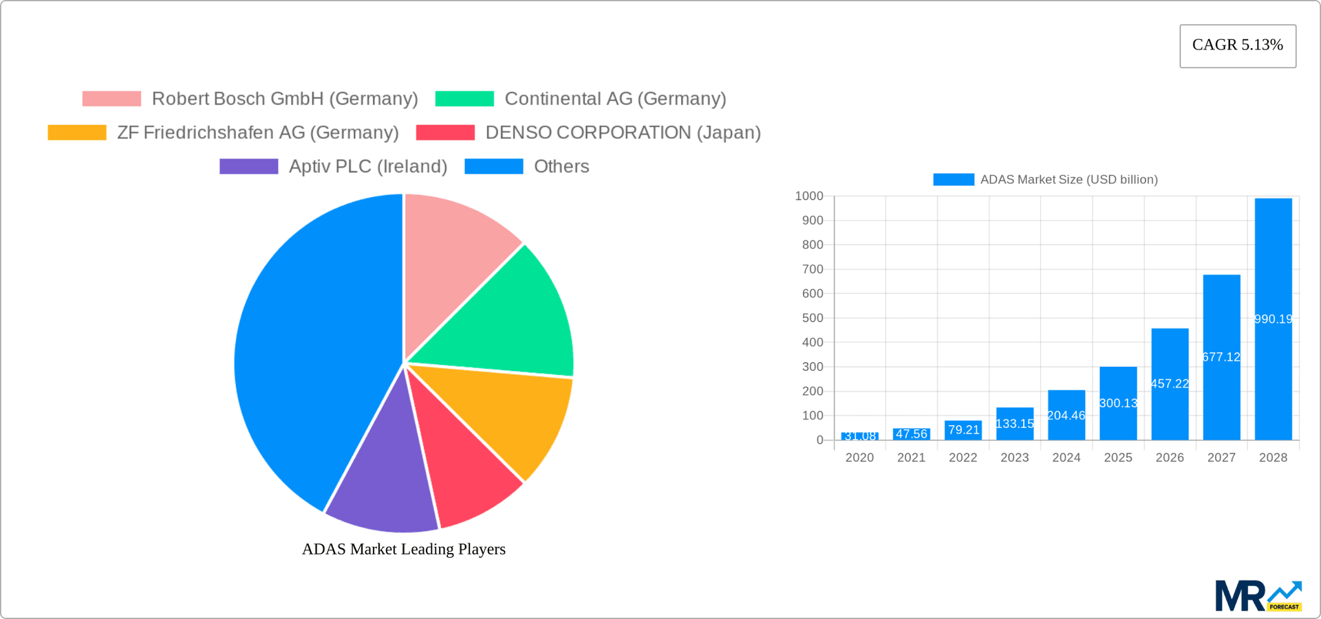 ADAS Market Research Report - Market Overview and Key Insights