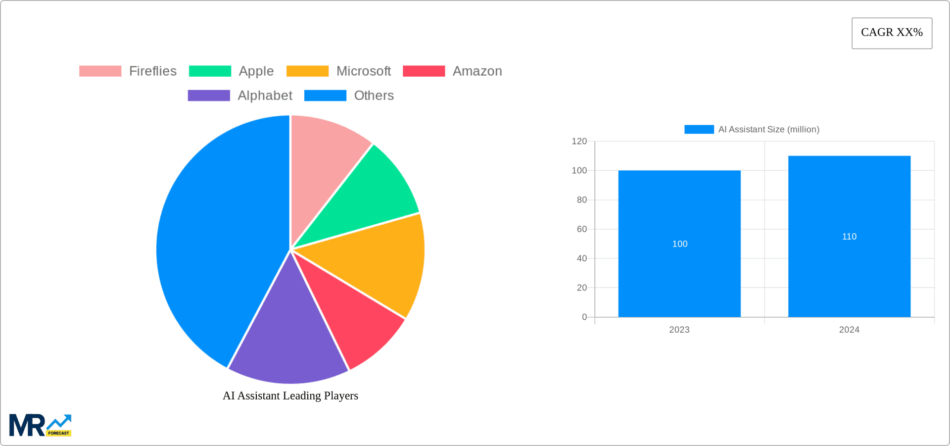 AI Assistant Research Report - Market Overview and Key Insights
