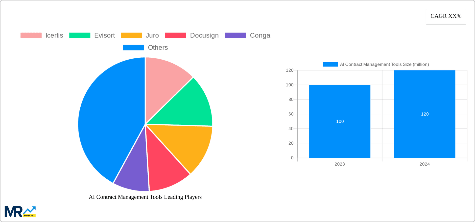 AI Contract Management Tools Research Report - Market Overview and Key Insights