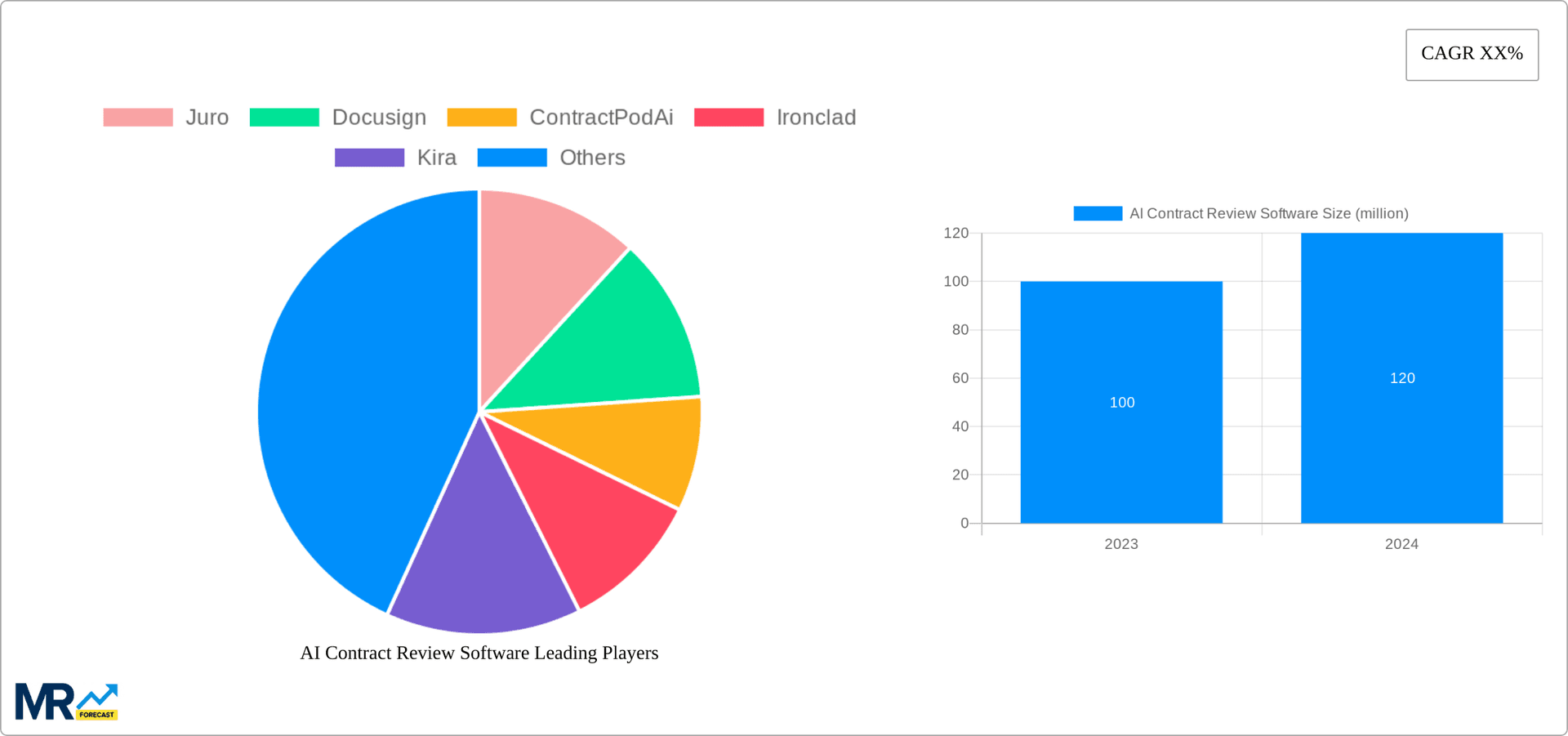 AI Contract Review Software Research Report - Market Overview and Key Insights