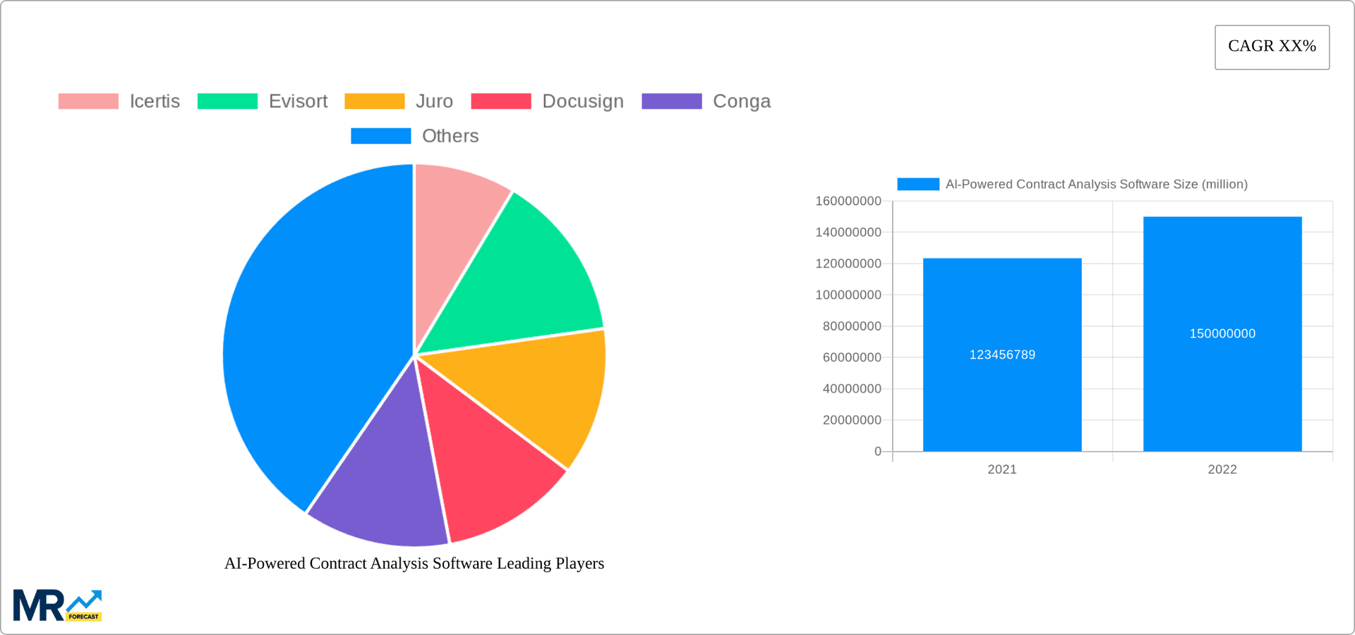AI-Powered Contract Analysis Software Research Report - Market Overview and Key Insights