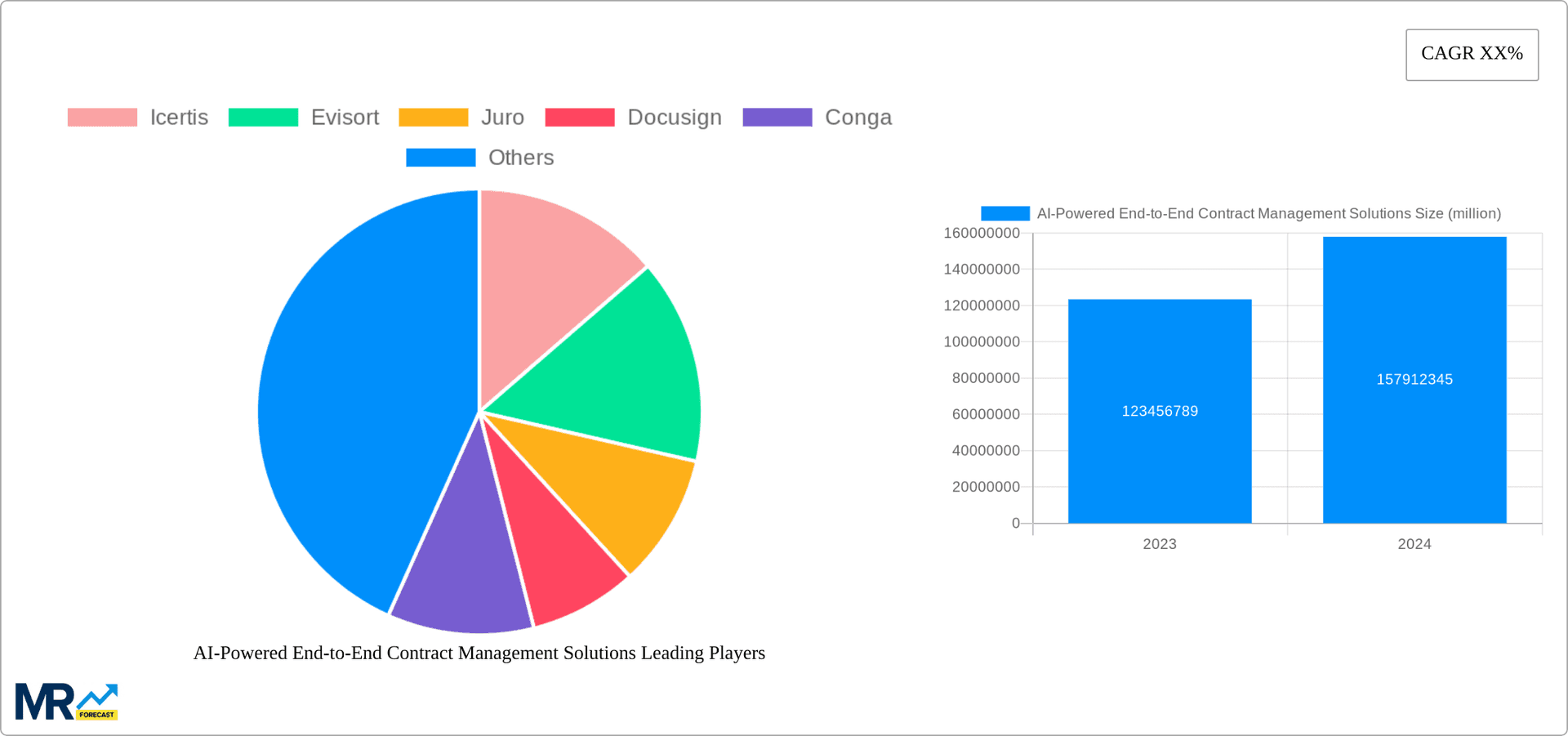 AI-Powered End-to-End Contract Management Solutions Research Report - Market Overview and Key Insights