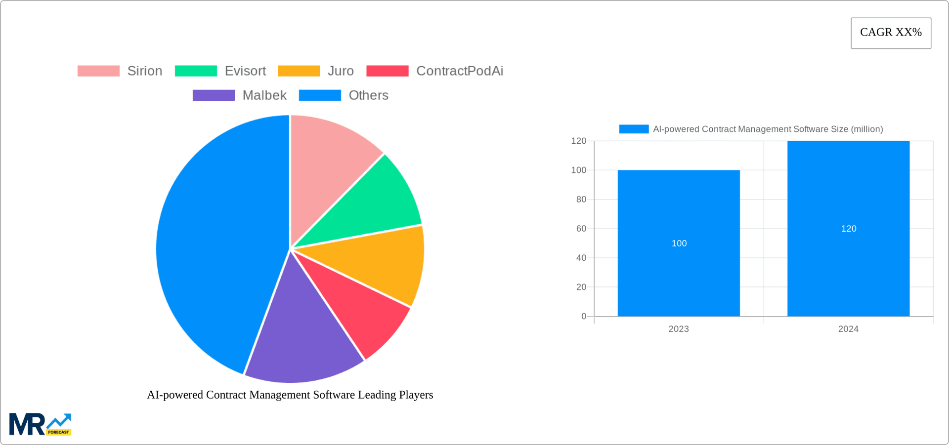 AI-powered Contract Management Software Research Report - Market Overview and Key Insights
