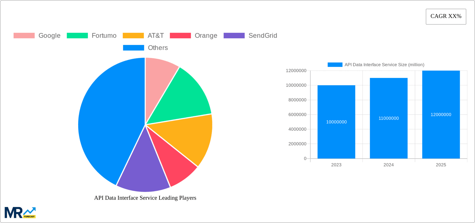API Data Interface Service Research Report - Market Overview and Key Insights