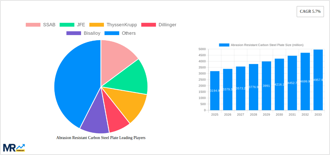 Abrasion Resistant Carbon Steel Plate Research Report - Market Overview and Key Insights