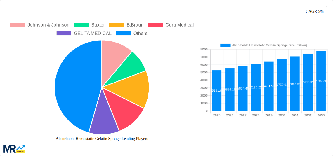 Absorbable Hemostatic Gelatin Sponge Research Report - Market Overview and Key Insights