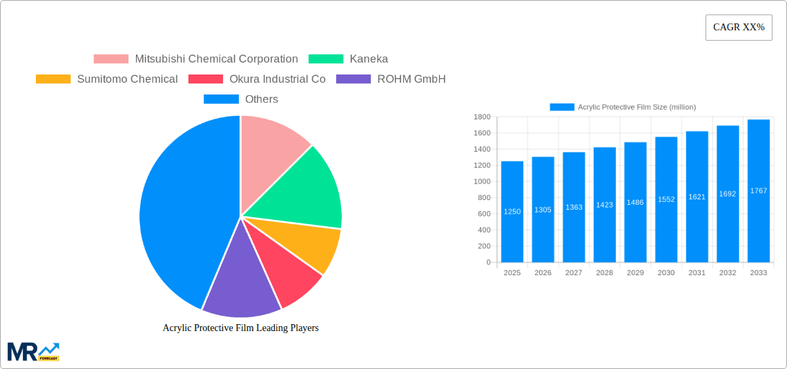 Acrylic Protective Film Research Report - Market Overview and Key Insights