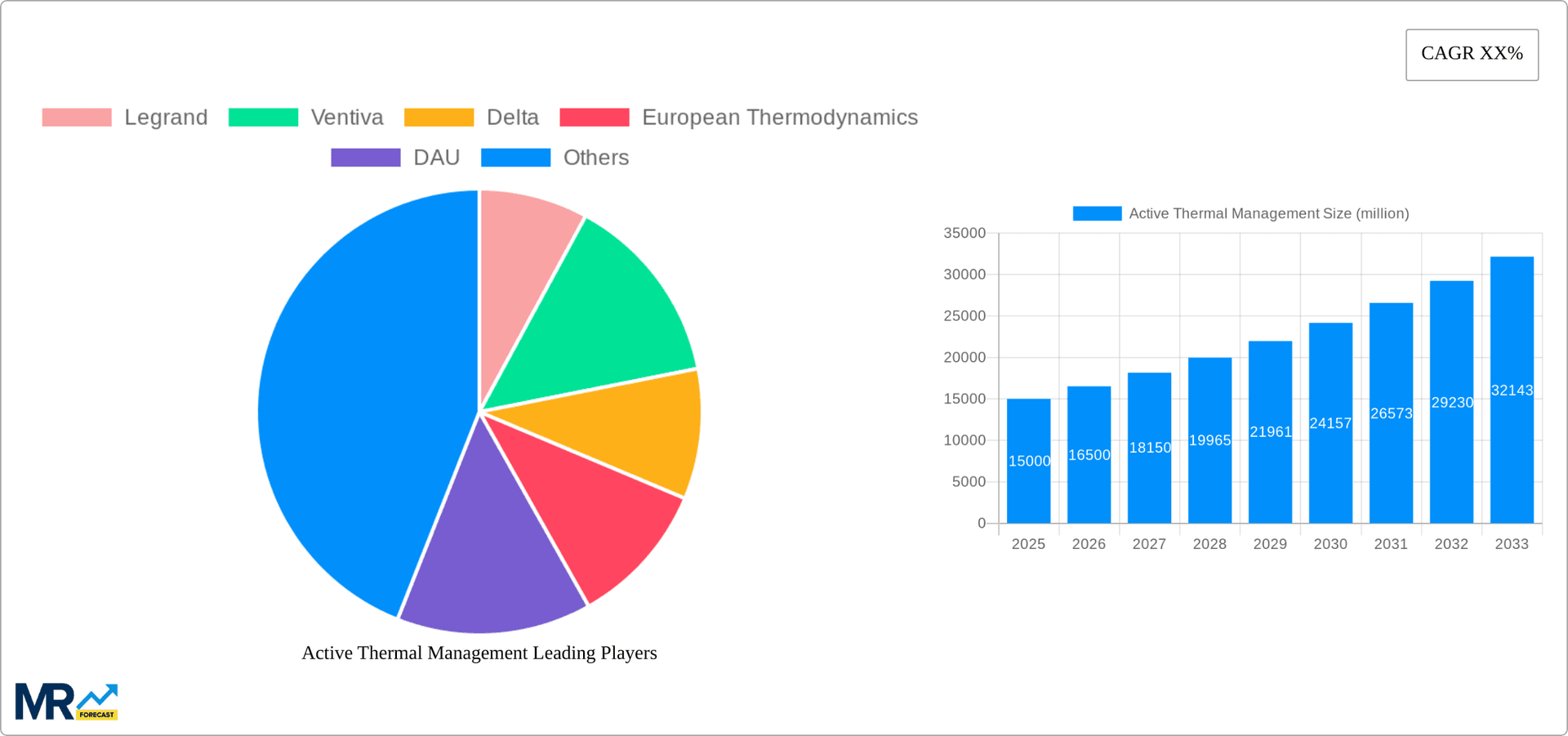 Active Thermal Management Research Report - Market Overview and Key Insights