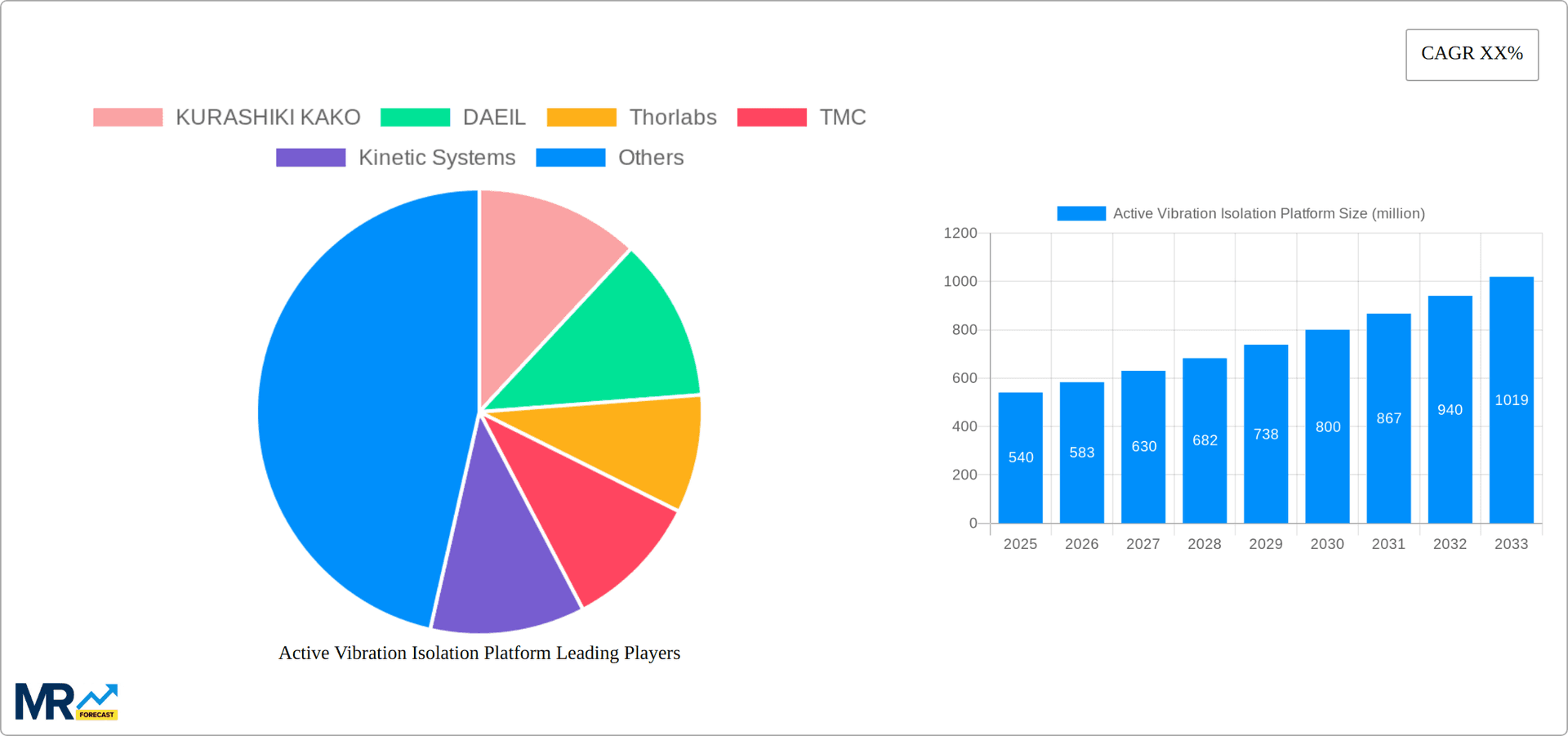 Active Vibration Isolation Platform Research Report - Market Overview and Key Insights