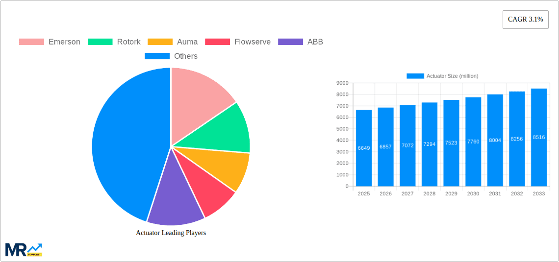 Actuator Research Report - Market Overview and Key Insights