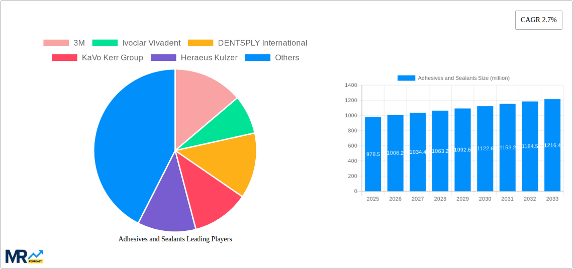 Adhesives and Sealants Research Report - Market Overview and Key Insights
