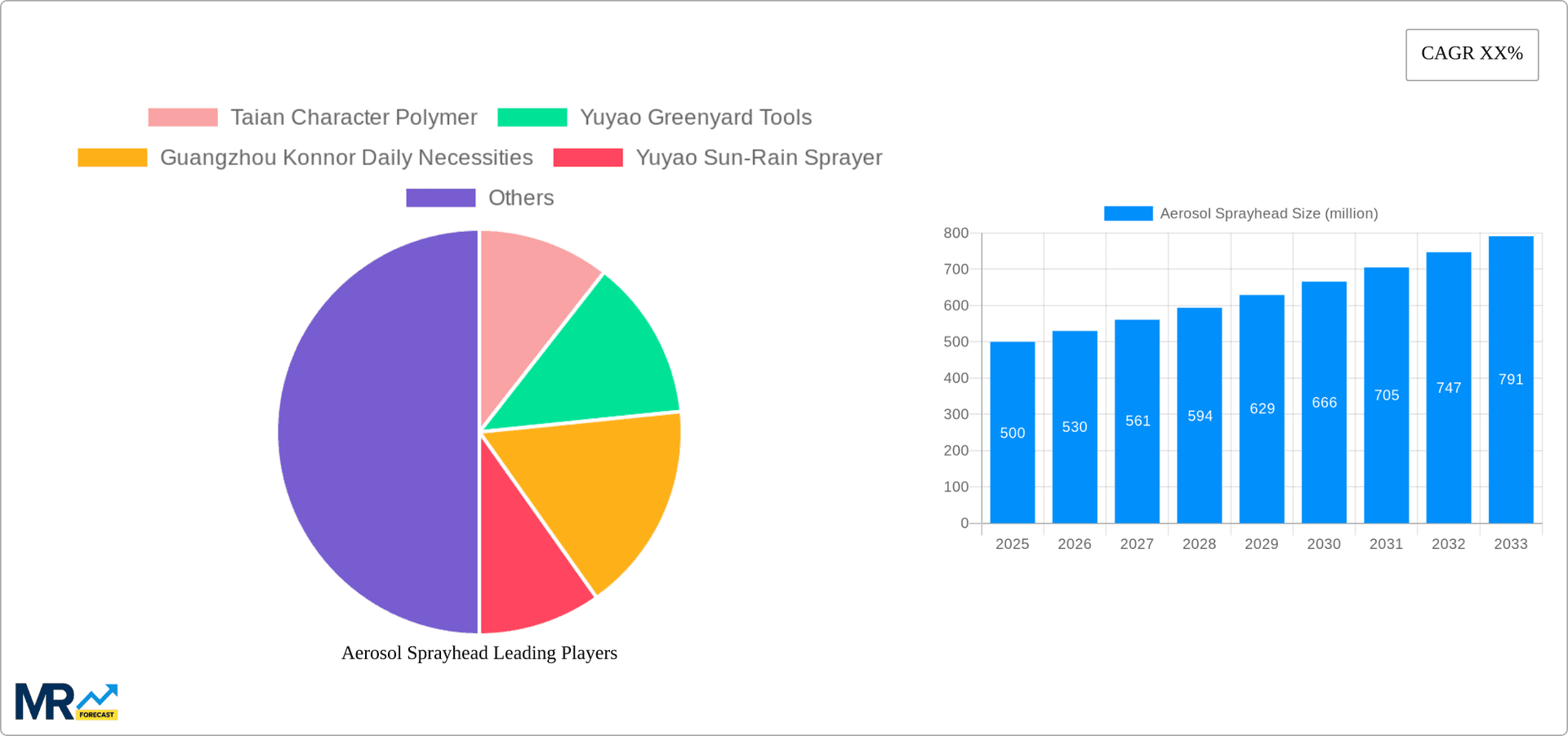 Aerosol Sprayhead Research Report - Market Overview and Key Insights