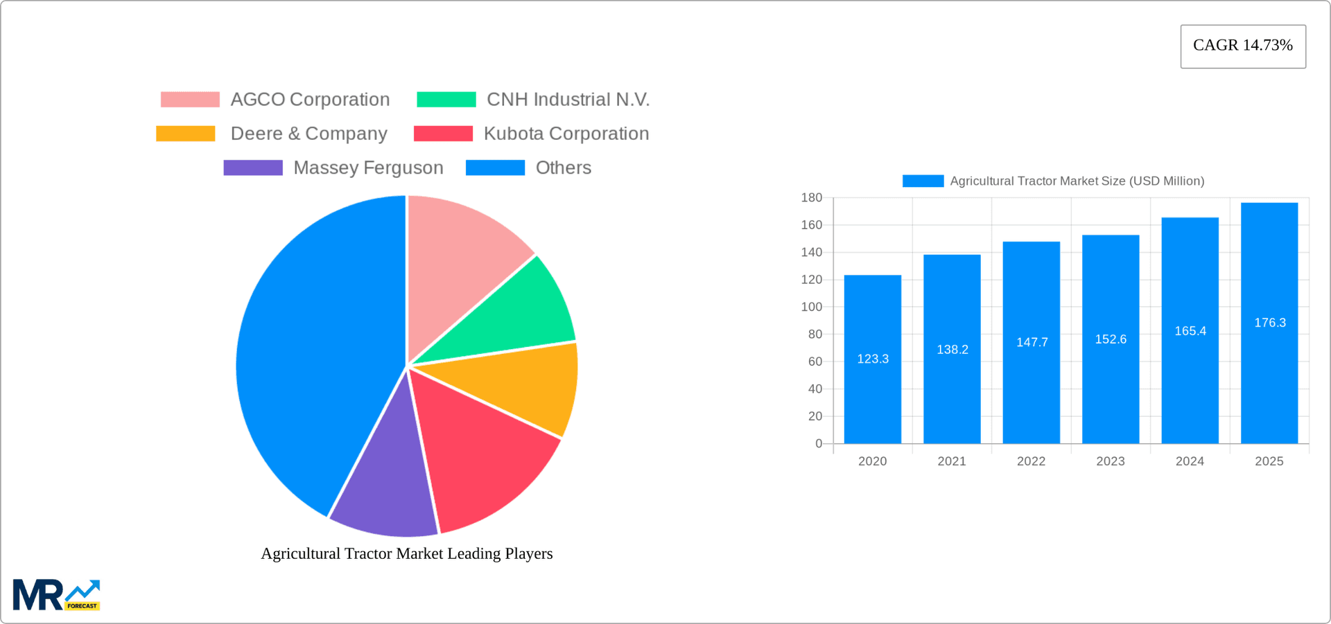 Agricultural Tractor Market Research Report - Market Overview and Key Insights