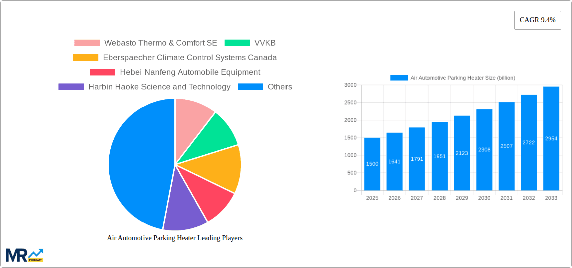 Air Automotive Parking Heater Research Report - Market Overview and Key Insights