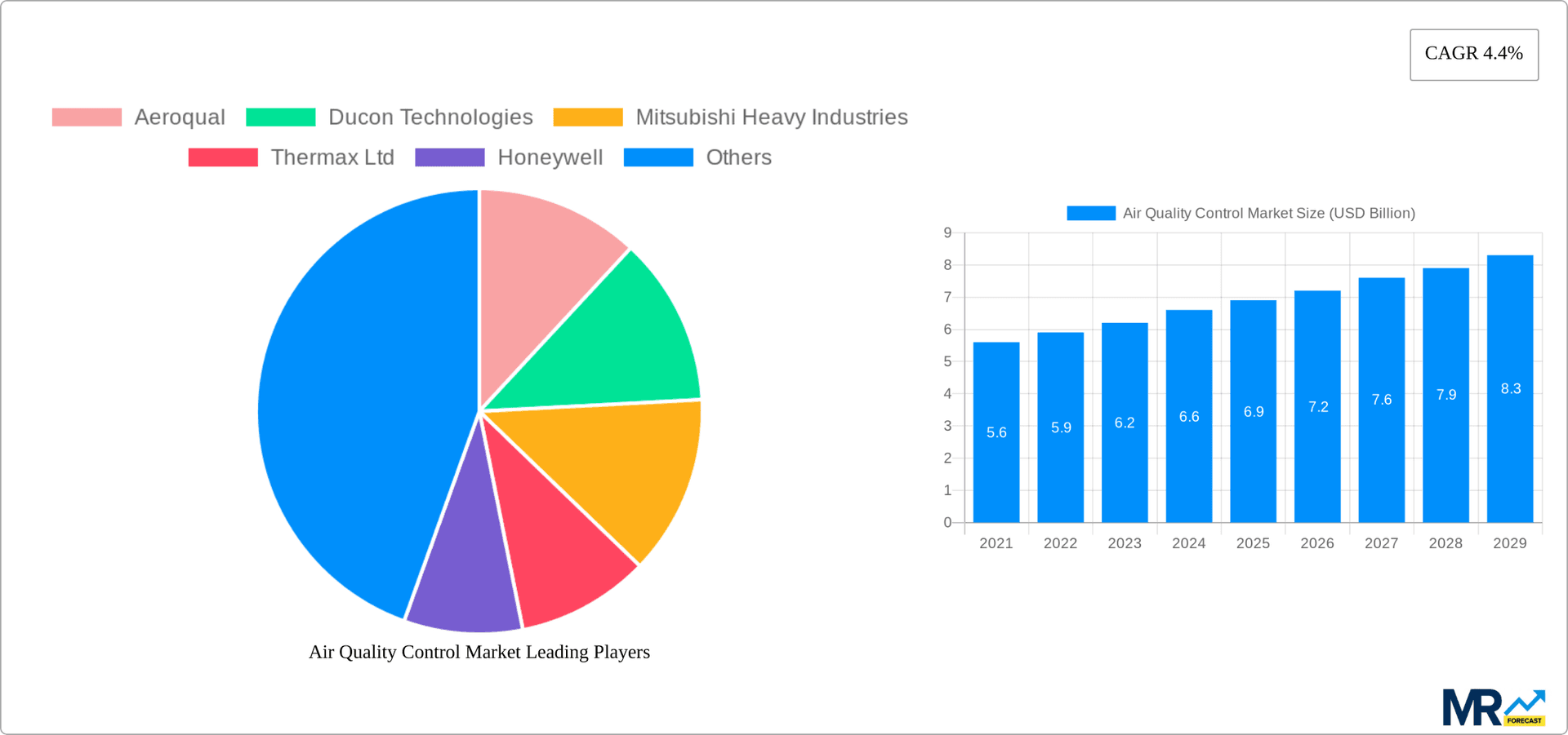 Air Quality Control Market Research Report - Market Overview and Key Insights