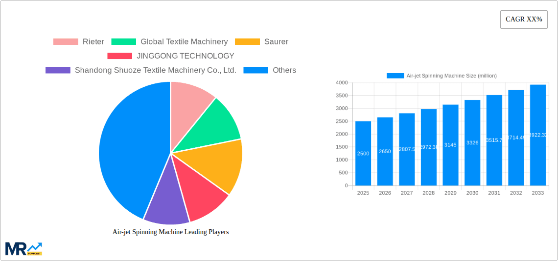Air-jet Spinning Machine Research Report - Market Overview and Key Insights